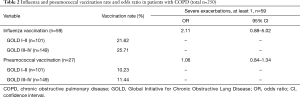 Click on image to zoom Table 2