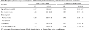 Click on image to zoom Table 3