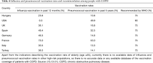 Click on image to zoom Table 4