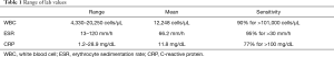 Click on image to zoom Table 1