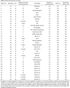 Table 1