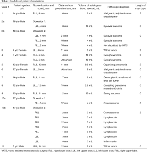 Click on image to zoom Table 1