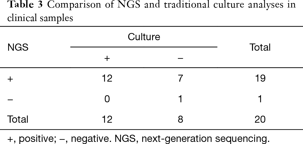 Table 3