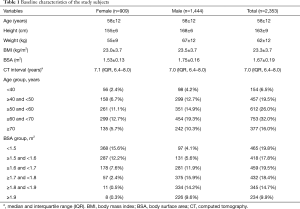 Table 1