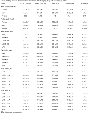 Click on image to zoom Table 2