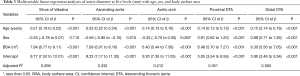 Click on image to zoom Table 3
