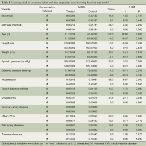 Table 1