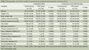Click on image to zoom Table 2
