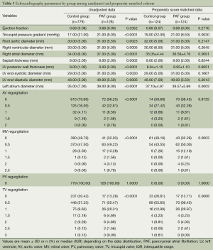 Click on image to zoom Table 3