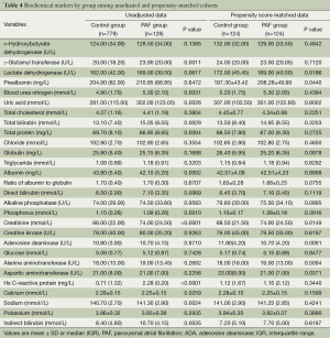 Click on image to zoom Table 4