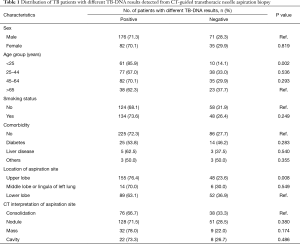 Table 1