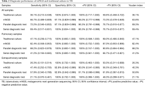 Click on image to zoom Table 2