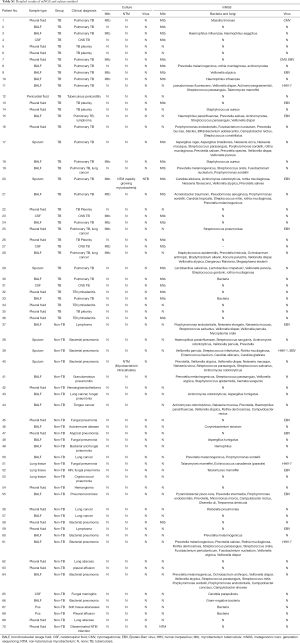 Table S1