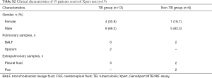 Click on image to zoom Table S2