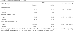 Click on image to zoom Table S4