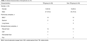 Click on image to zoom Table 1
