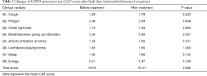 Click on image to zoom Table 5