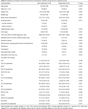 Click on image to zoom Table 6