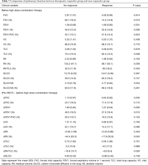 Click on image to zoom Table 7