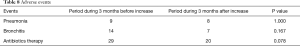 Click on image to zoom Table 8
