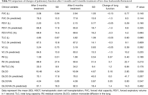 Click on image to zoom Table 9