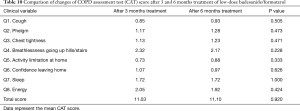 Click on image to zoom Table 10