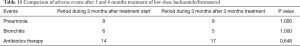 Click on image to zoom Table 11