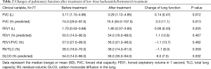 Click on image to zoom Table 2