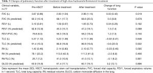 Click on image to zoom Table 3