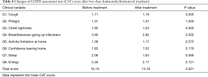 Click on image to zoom Table 4