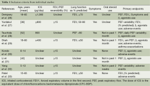 Table 1