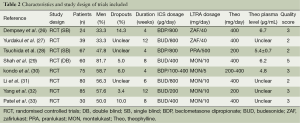 Click on image to zoom Table 2