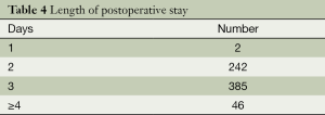 Click on image to zoom Table 4