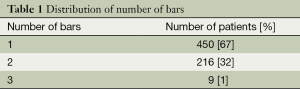 Table 1