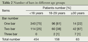 Click on image to zoom Table 2