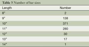 Table 3