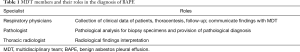 Click on image to zoom Table 1