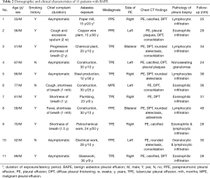 Table 2