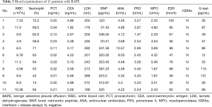 Click on image to zoom Table 3