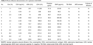 Table 4