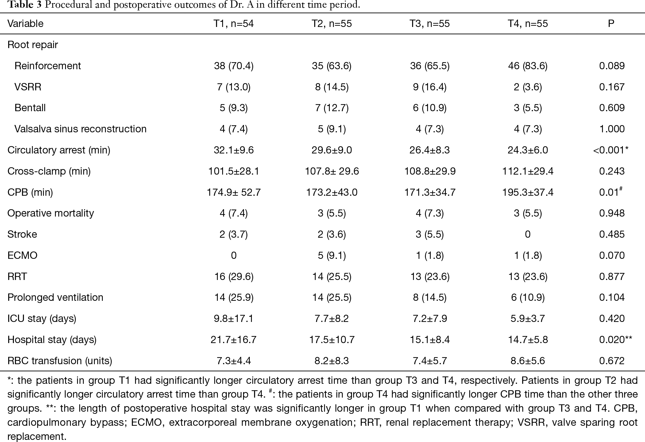 Table 3