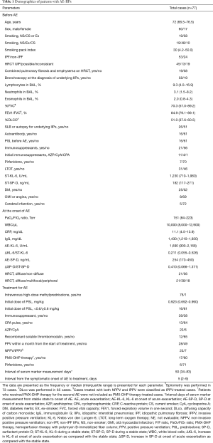 Click on image to zoom Table 1