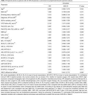 Click on image to zoom Table 3