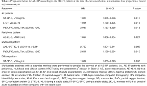 Click on image to zoom Table 4