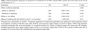 Click on image to zoom Table 5