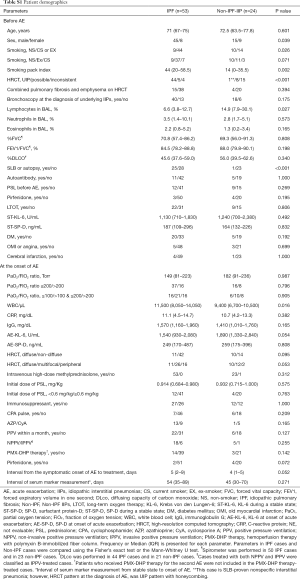 Table S1