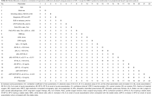Click on image to zoom Table S2