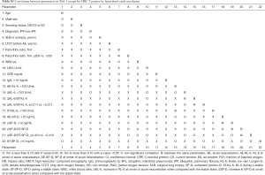 Click on image to zoom Table S3