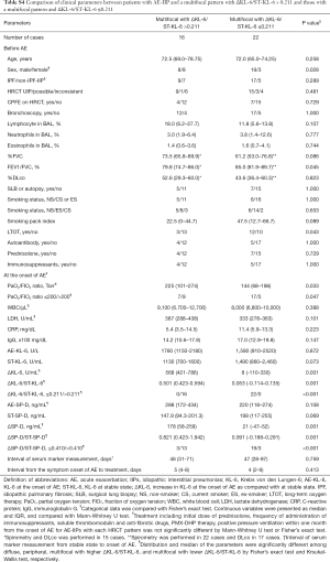 Table S4