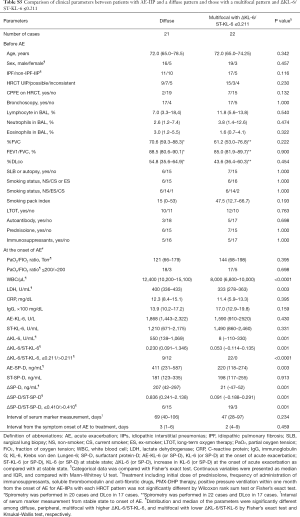 Table S5